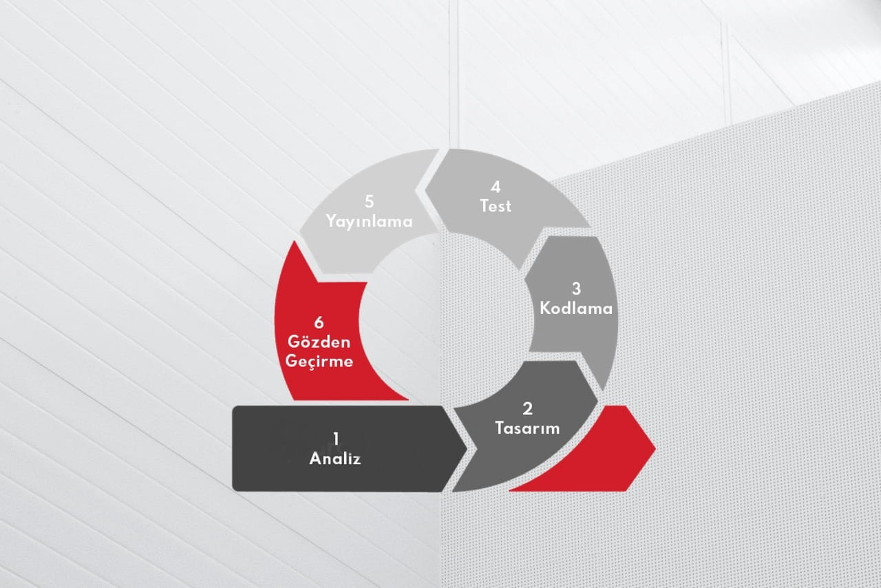 agile, yönetim tekniği