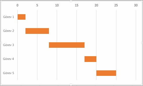 gantt, grafik